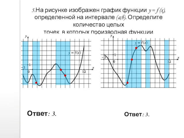 5.На рисунке изображен график функции y = f (x), определенной