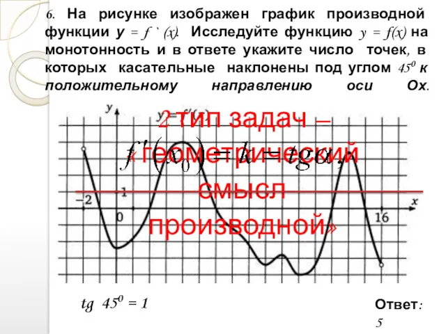 6. На рисунке изображен график производной функции у = f