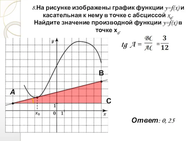 8.На рисунке изображены график функции y=f(x) и касательная к нему