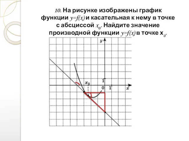 10. На рисунке изображены график функции y=f(x) и касательная к