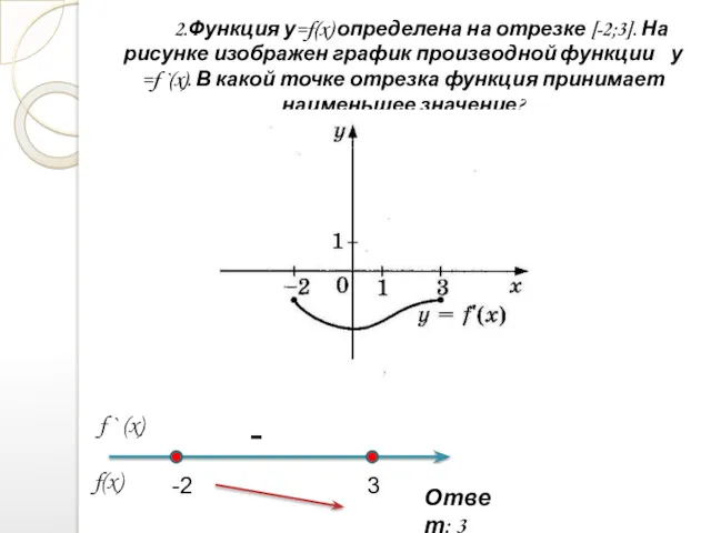 2.Функция у=f(x) определена на отрезке [-2;3]. На рисунке изображен график