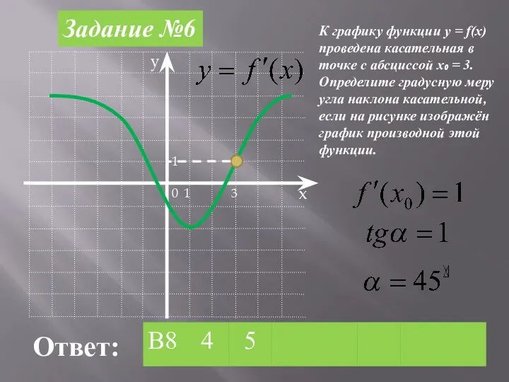 Задание №6 0 1 1 3 К графику функции y