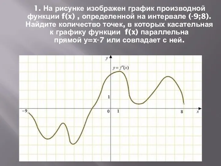 1. На рисунке изображен график производной функции f(x) , определенной