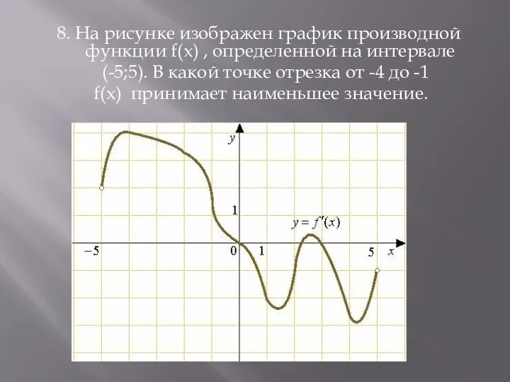 8. На рисунке изображен график производной функции f(x) , определенной