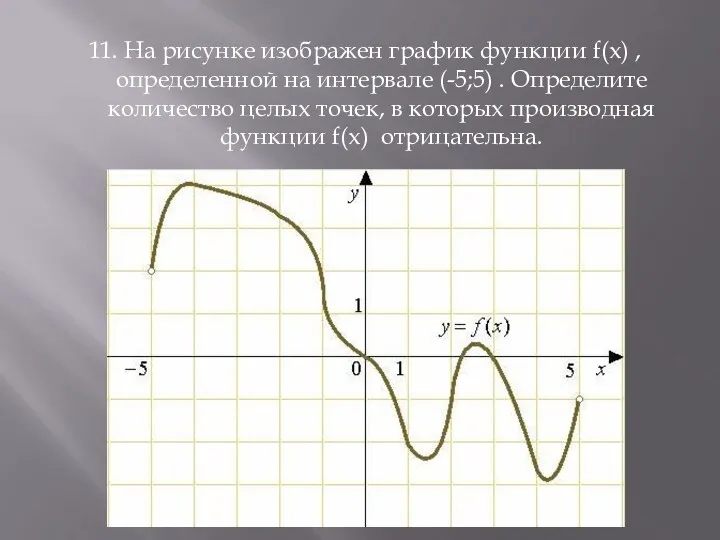 11. На рисунке изображен график функции f(x) , определенной на