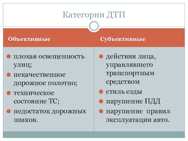 Объективные Субъективные плохая освещенность улиц; некачественное дорожное полотно; техническое состояние