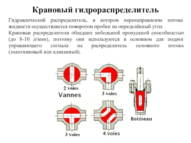 Крановый гидрораспределитель Гидравлический распределитель, в котором перенаправление потока жидкости осуществляется