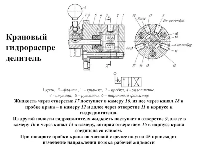 3 кран, 5 –фланец , 1 - крышка, 2 -