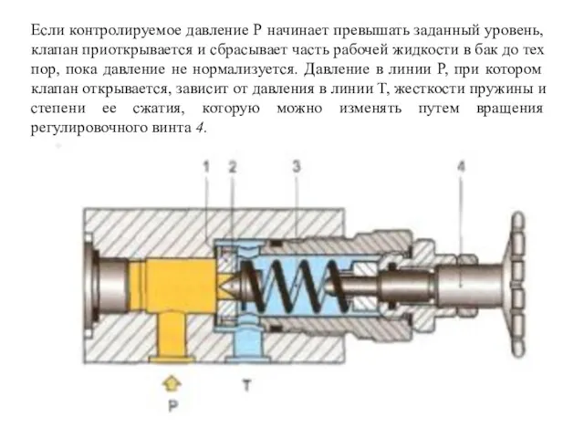 Если контролируемое давление Р начинает превышать заданный уровень, клапан приоткрывается