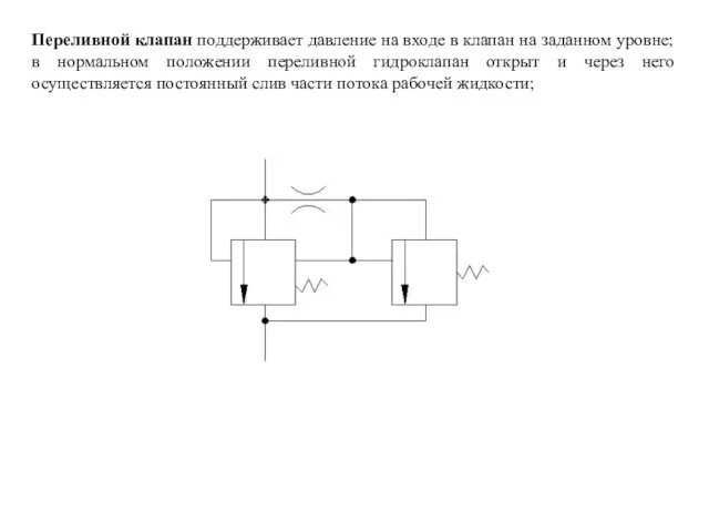Переливной клапан поддерживает давление на входе в клапан на заданном