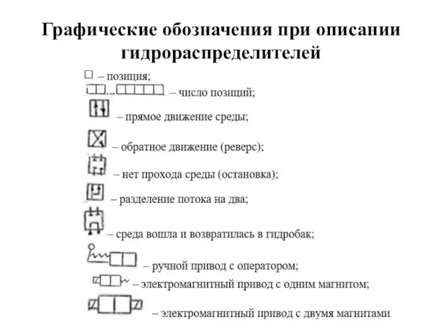 Графические обозначения при описании гидрораспределителей