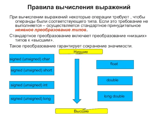 Правила вычисления выражений При вычислении выражений некоторые операции требуют ,