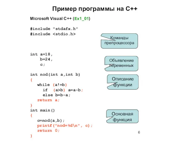 Пример программы на С++ Microsoft Visual C++ (Ex1_01) #include "stdafx.h"