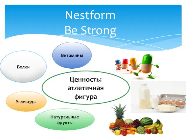 Nestform Be Strong Ценность: атлетичная фигура Белки Витамины Натуральные фрукты Углеводы