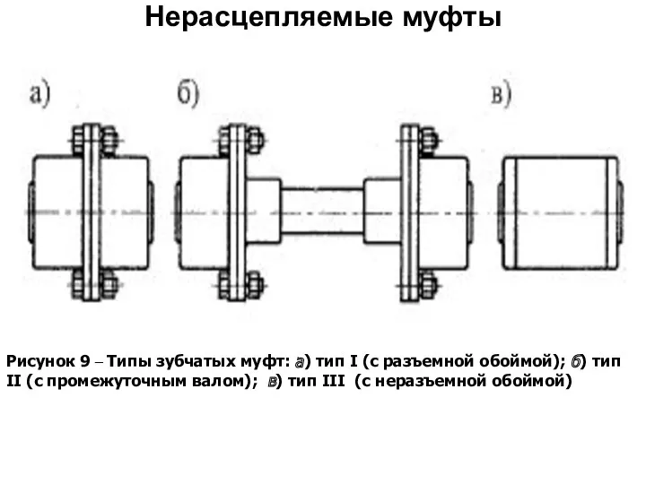 Рисунок 9 – Типы зубчатых муфт: а) тип I (с