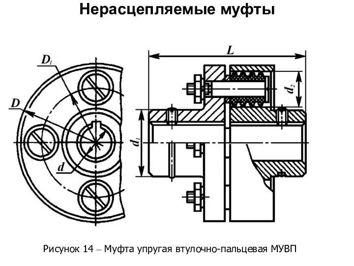 Рисунок 14 – Муфта упругая втулочно-пальцевая МУВП Нерасцепляемые муфты