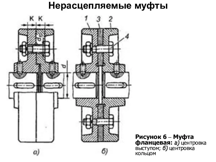 Рисунок 6 – Муфта фланцевая: а) центровка выступом; б) центровка кольцом Нерасцепляемые муфты