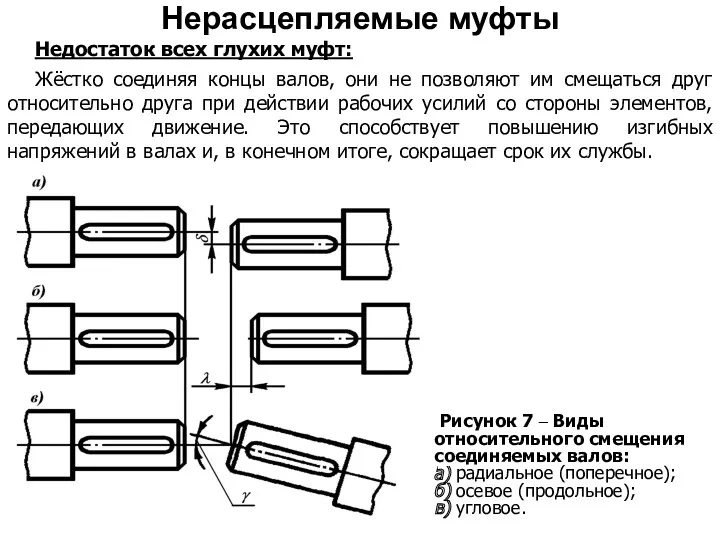 Рисунок 7 – Виды относительного смещения соединяемых валов: а) радиальное