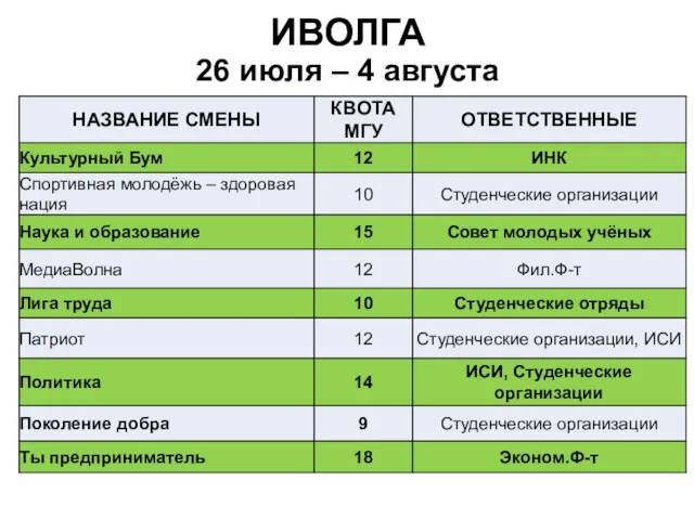 ИВОЛГА 26 июля – 4 августа