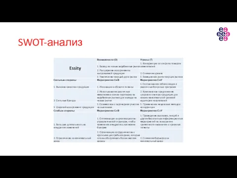 SWOT-анализ