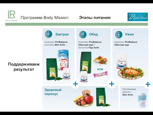 Программа Body Mission Этапы питания Поддерживаем результат