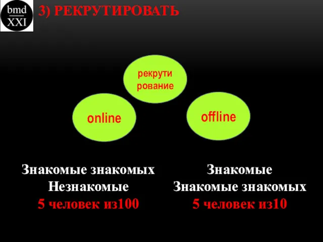 3) РЕКРУТИРОВАТЬ рекрутирование online offline Знакомые знакомых Незнакомые 5 человек