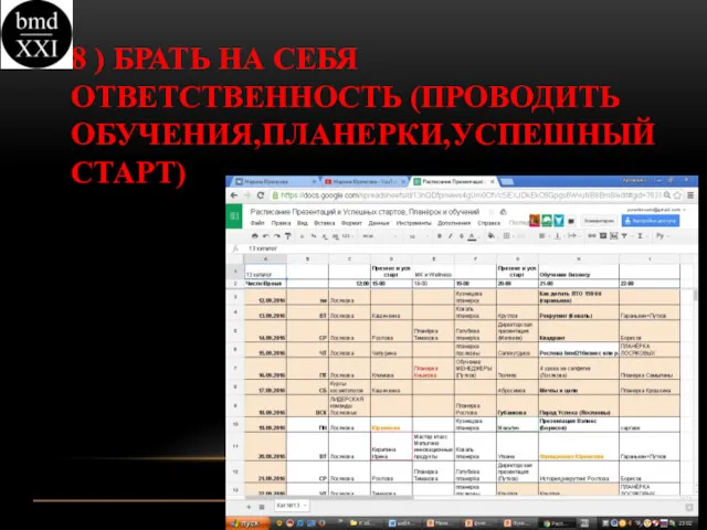 8 ) БРАТЬ НА СЕБЯ ОТВЕТСТВЕННОСТЬ (ПРОВОДИТЬ ОБУЧЕНИЯ,ПЛАНЕРКИ,УСПЕШНЫЙ СТАРТ)