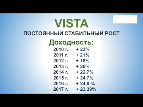 Доходность: 2010 г. + 23% 2011 г. + 21% 2012
