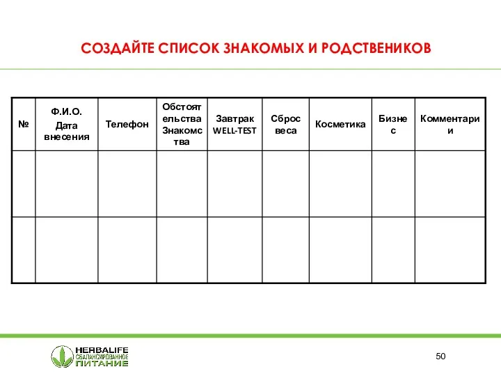 СОЗДАЙТЕ СПИСОК ЗНАКОМЫХ И РОДСТВЕНИКОВ