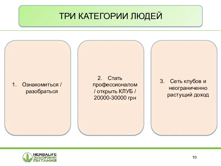 ТРИ КАТЕГОРИИ ЛЮДЕЙ Ознакомиться / разобраться Стать профессионалом / открыть