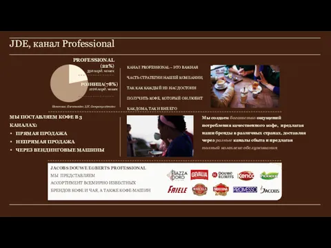 JDE, канал Professional КАНАЛ PROFESSIONAL – ЭТО ВАЖНАЯ ЧАСТЬ СТРАТЕГИИ