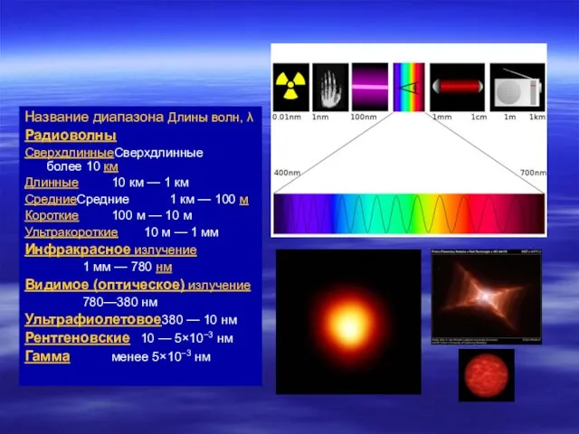 Название диапазона Длины волн, λ Радиоволны СверхдлинныеСверхдлинные более 10 км