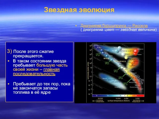 Звездная эволюция 3) После этого сжатие прекращается. В таком состоянии