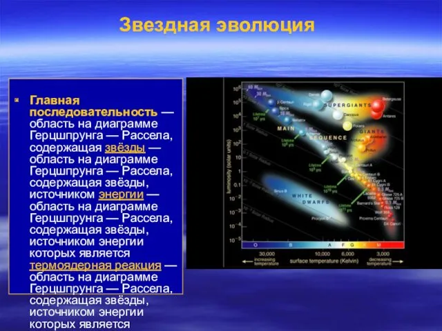 Звездная эволюция Главная последовательность — область на диаграмме Герцшпрунга —