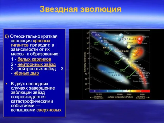 Звездная эволюция 6) Относительно краткая эволюция красных гигантов приводит, в