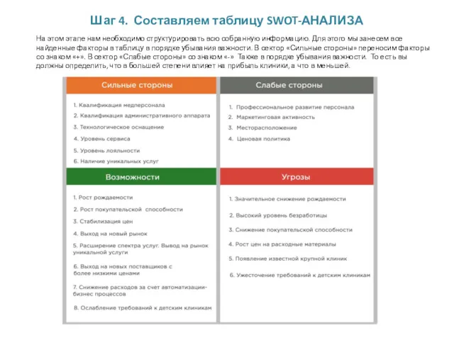 Шаг 4. Составляем таблицу SWOT-АНАЛИЗА На этом этапе нам необходимо