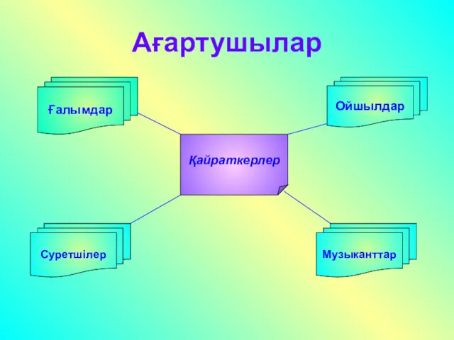 Ағартушылар Ойшылдар Ғалымдар Суретшілер Музыканттар Қайраткерлер