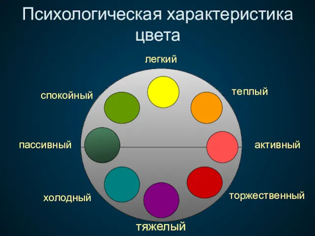 Психологическая характеристика цвета легкий теплый пассивный активный спокойный торжественный холодный тяжелый