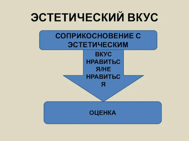 ЭСТЕТИЧЕСКИЙ ВКУС СОПРИКОСНОВЕНИЕ С ЭСТЕТИЧЕСКИМ ОЦЕНКА ВКУС НРАВИТЬСЯ/НЕ НРАВИТЬСЯ