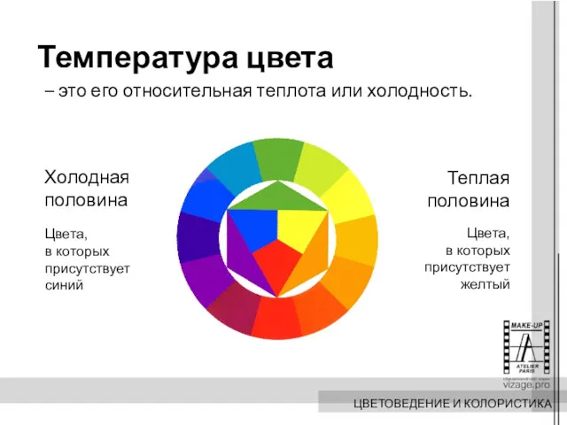 Температура цвета Холодная половина Теплая половина Цвета, в которых присутствует