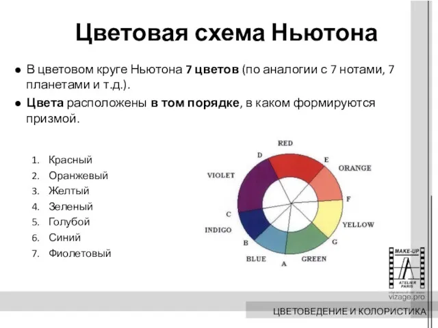Цветовая схема Ньютона В цветовом круге Ньютона 7 цветов (по
