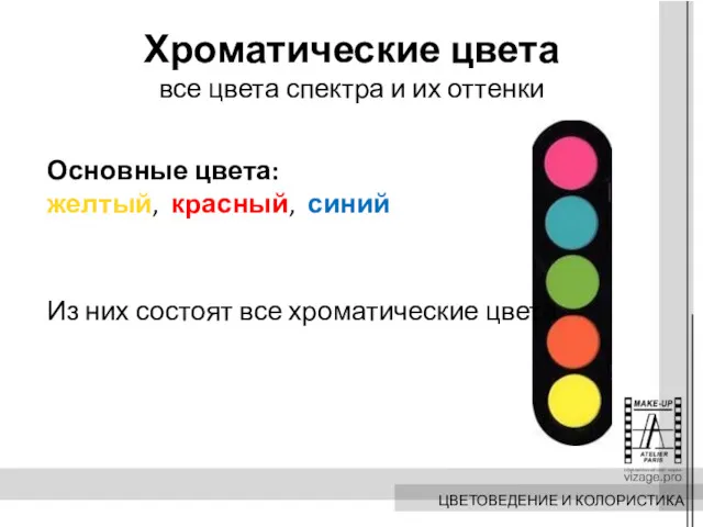 Хроматические цвета все цвета спектра и их оттенки Основные цвета: