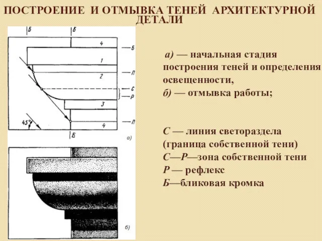 ПОСТРОЕНИЕ И ОТМЫВКА ТЕНЕЙ АРХИТЕКТУРНОЙ ДЕТАЛИ а) — начальная стадия