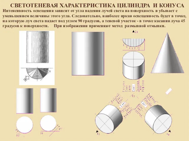 Интенсивность освещения зависит от угла падения лучей света на поверхность