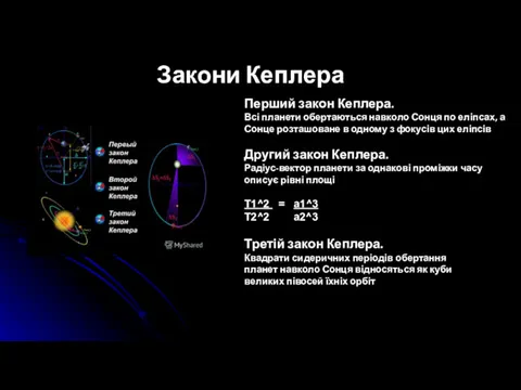 Закони Кеплера Перший закон Кеплера. Всі планети обертаються навколо Сонця