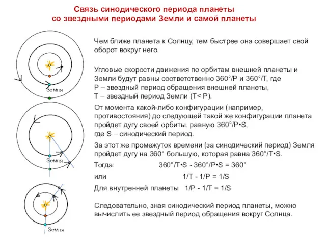 . Связь синодического периода планеты со звездными периодами Земли и