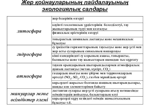 Жер қойнауларының пайдалауының экологиялық салдары