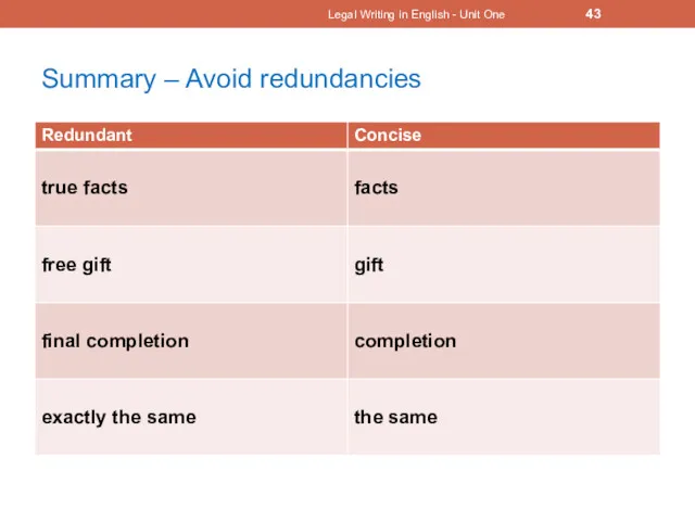 Summary – Avoid redundancies Legal Writing in English - Unit One