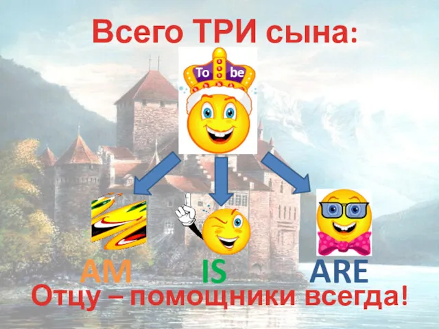 Всего ТРИ сына: AM IS ARE Отцу – помощники всегда! To be