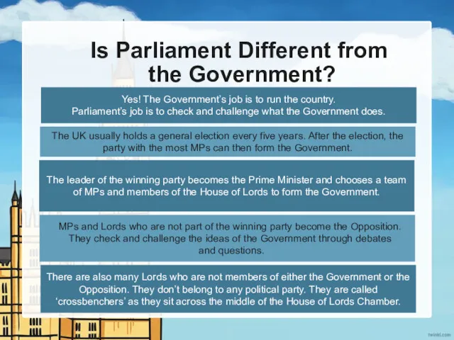Is Parliament Different from the Government? Yes! The Government’s job is to run